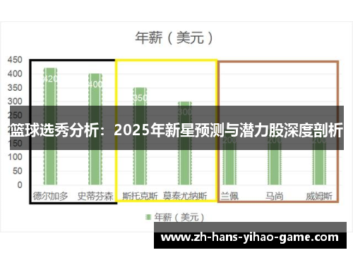 篮球选秀分析：2025年新星预测与潜力股深度剖析