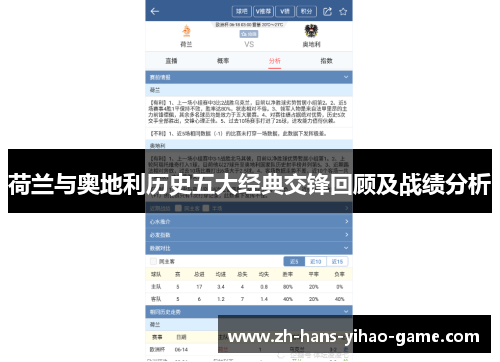 荷兰与奥地利历史五大经典交锋回顾及战绩分析