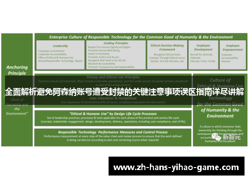 全面解析避免阿森纳账号遭受封禁的关键注意事项误区指南详尽讲解