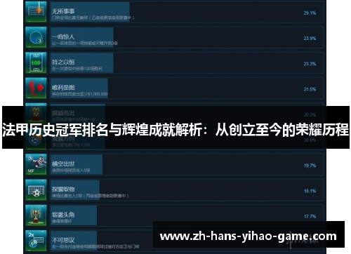 法甲历史冠军排名与辉煌成就解析：从创立至今的荣耀历程