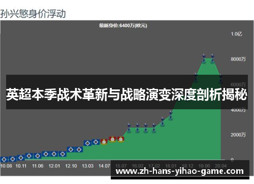 英超本季战术革新与战略演变深度剖析揭秘 英超本季战术革新与战略演变深度剖析揭秘