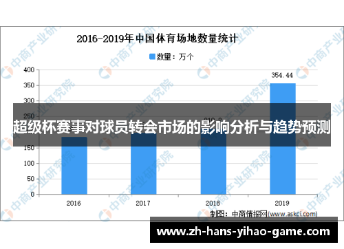 超级杯赛事对球员转会市场的影响分析与趋势预测